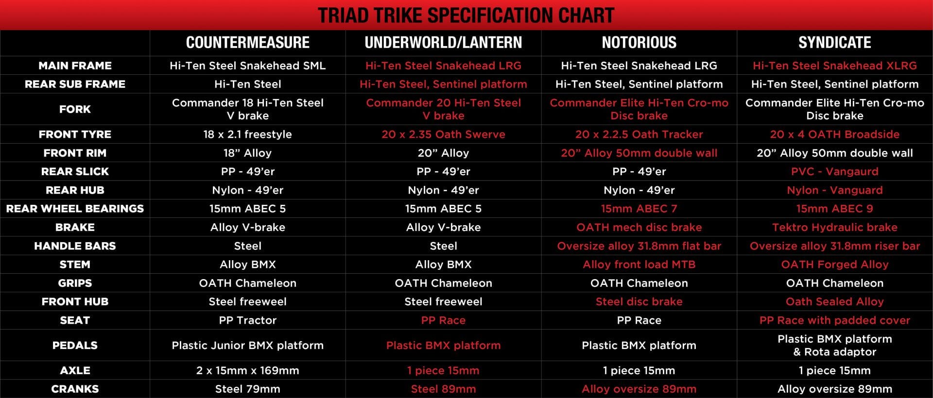 triad_037_web_spec_chart_2016